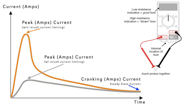 Peak Amps Vs Cranking Amps chart