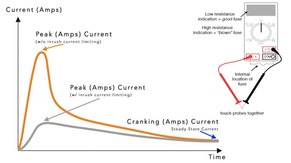 Peak Amps normalizing to Cranking Amps
